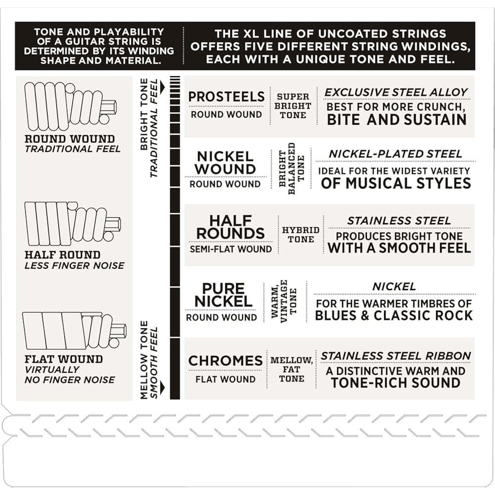 D'Addario Daddario Bass Strings Black Nylon Wound Long 5 Strings .050-.135 ETB92-5 [Domestic Genu...