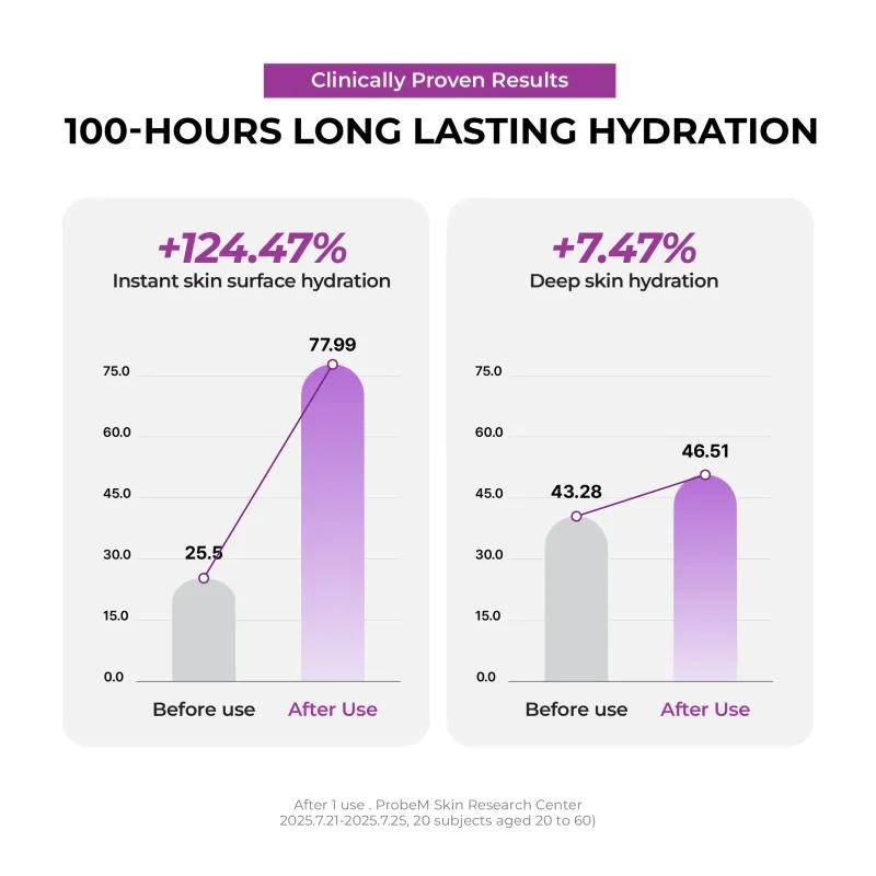 jumiso Niacinamide 5 + Overnight Cream 50ml