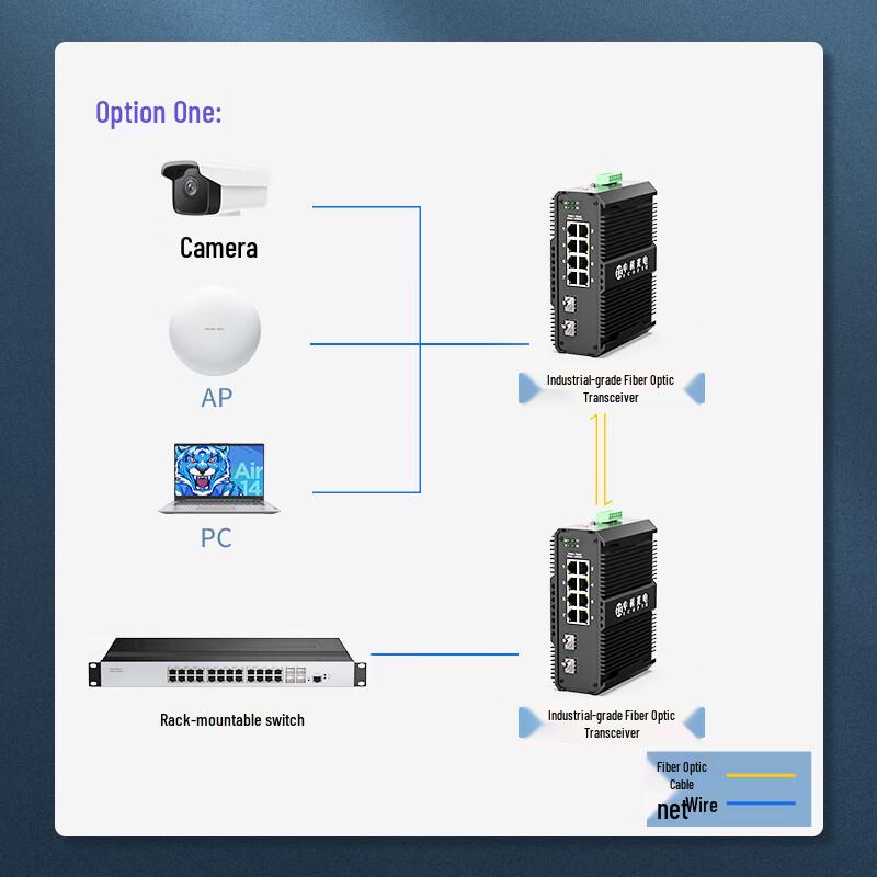 Zhongke Optoelectronics Industrial 10-Gigabit Fiber Optic Network Switch
