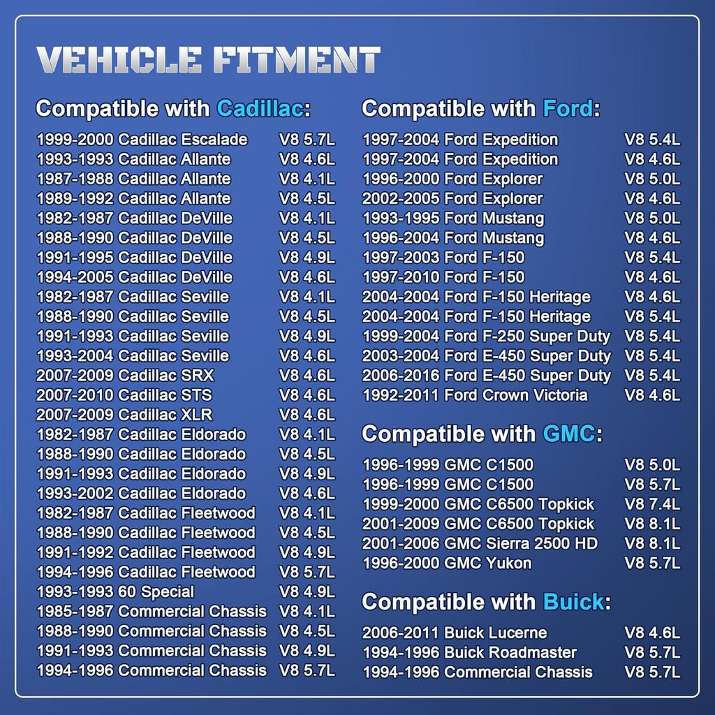 Iridium Spark Plugs 8 Pack 7164 TR55IX Compatible With 1997-2010 Ford F150 V8 4.6 5.4, Ford Expedition Explorer Mustang, Cadillac, Chevy, GMC,