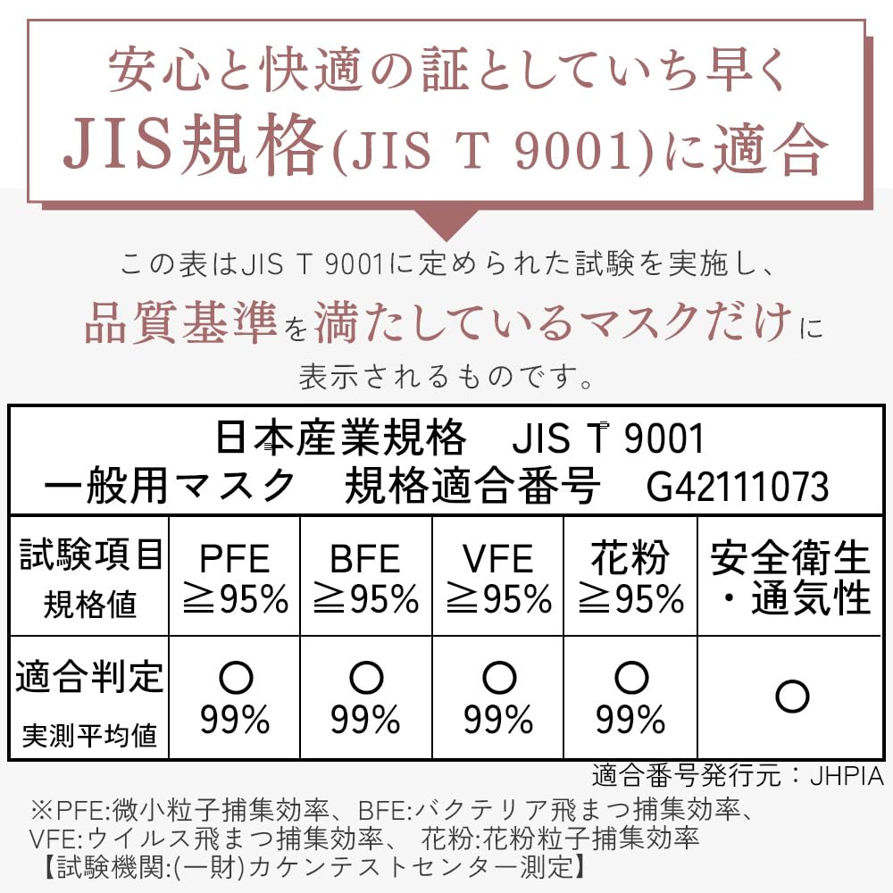 IRIS OHYAMA 3D 30 Regular Individually Fabric Daily No Ear Masks, count, White, Size, Wrapped, Non-Woven Masks, Fit, Pain, RK-F30SW