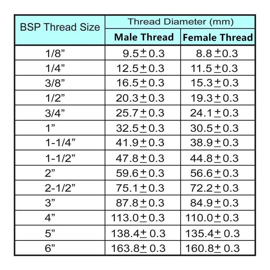 1pcs Brass 3/8" 1/2"BSP Male/Female Thread Fitting Barb Hose Tail End Connector Coupler 6/8/10/12/14/16/19/25mm