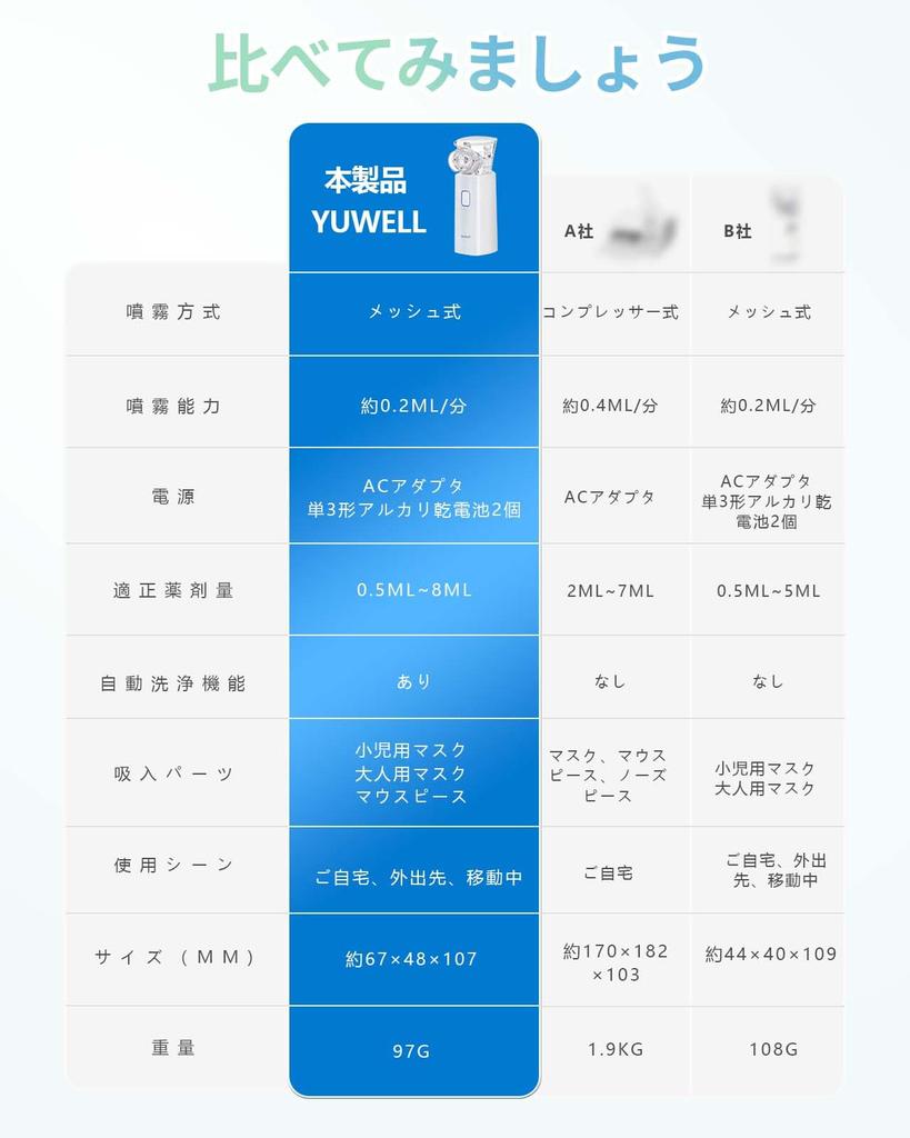 [Medical Device Certified] yuwell Nebulizer with Automatic Cleaning Function, Mesh Type, Portable, Ultra-lightweight, Easy to Clean, Quiet, for Home U