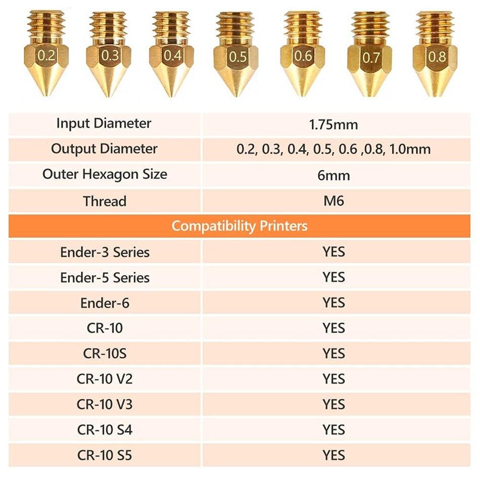 24pcs MK8 Ender 3 Nozzles 3D Printer Brass Nozzles Extruder for Ender 3 CR-10 0.2/0.3/0.4/0.5/0.6/0.8/1.0mm Printer Nozzle