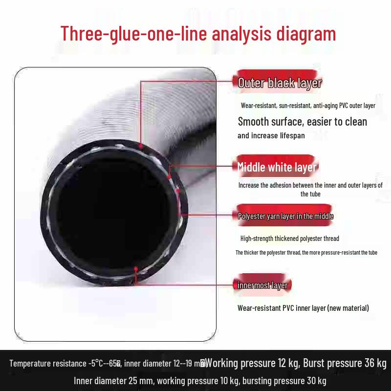 Reinforced High-Pressure Hose