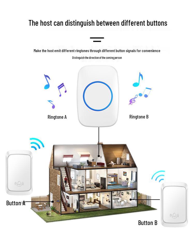 Self-Powered Waterproof Wireless Doorbell with Long-Range Remote and Elderly Call Button
