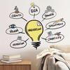 1pcs PVC Removable Light Bulb Pattern Wall Stickers for Kids Room Bedroom Decoration Creative Inspiration Wall Decals Study Room