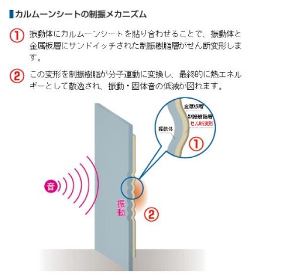 Sheet Indoor and Architectural 10 Sheets Vibration-damping "Karmoon Sheet" [for Use]