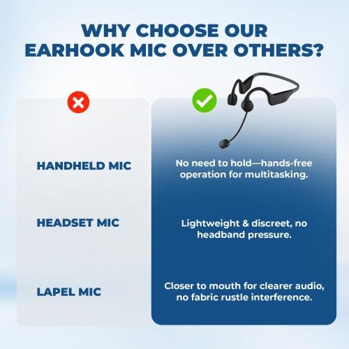 WinBridge 15W Portable Loudspeaker with Ear-Hook Microphone, 2600mAh Battery, Hands-Free, Lightweight, for Events, Meetings, Teachers, and Lessons, In