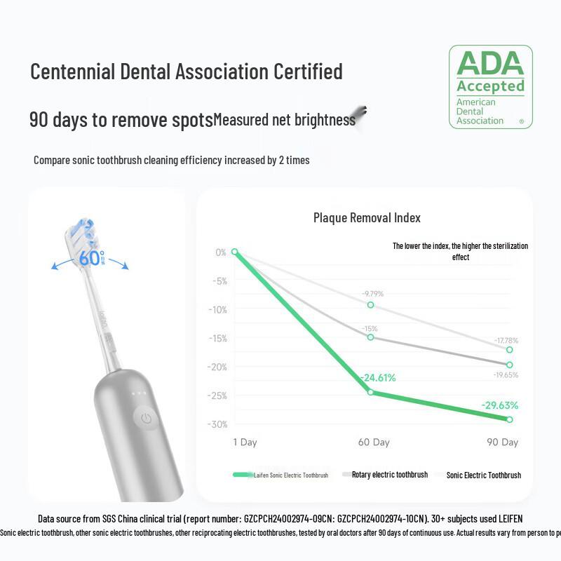 Laifen New Generation Sweep-Vibration Electric Toothbrush CN Plug (adapter Included)