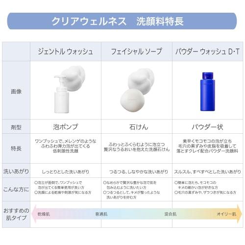 SEKKISEI Clear Wellness Powder Wash D/T Face Wash Body 50g