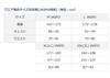 DAIWA Short Train Black M DR-1422J
