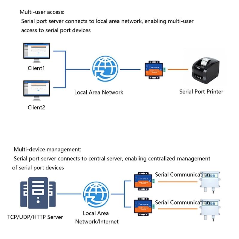 Efficient RS485 Serials To Ethernet Adapter For Industrial Automation And Device Networking