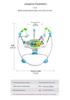 Rainforest Baby Jumper & Swing: Fitness Bouncer for Ages 0-3