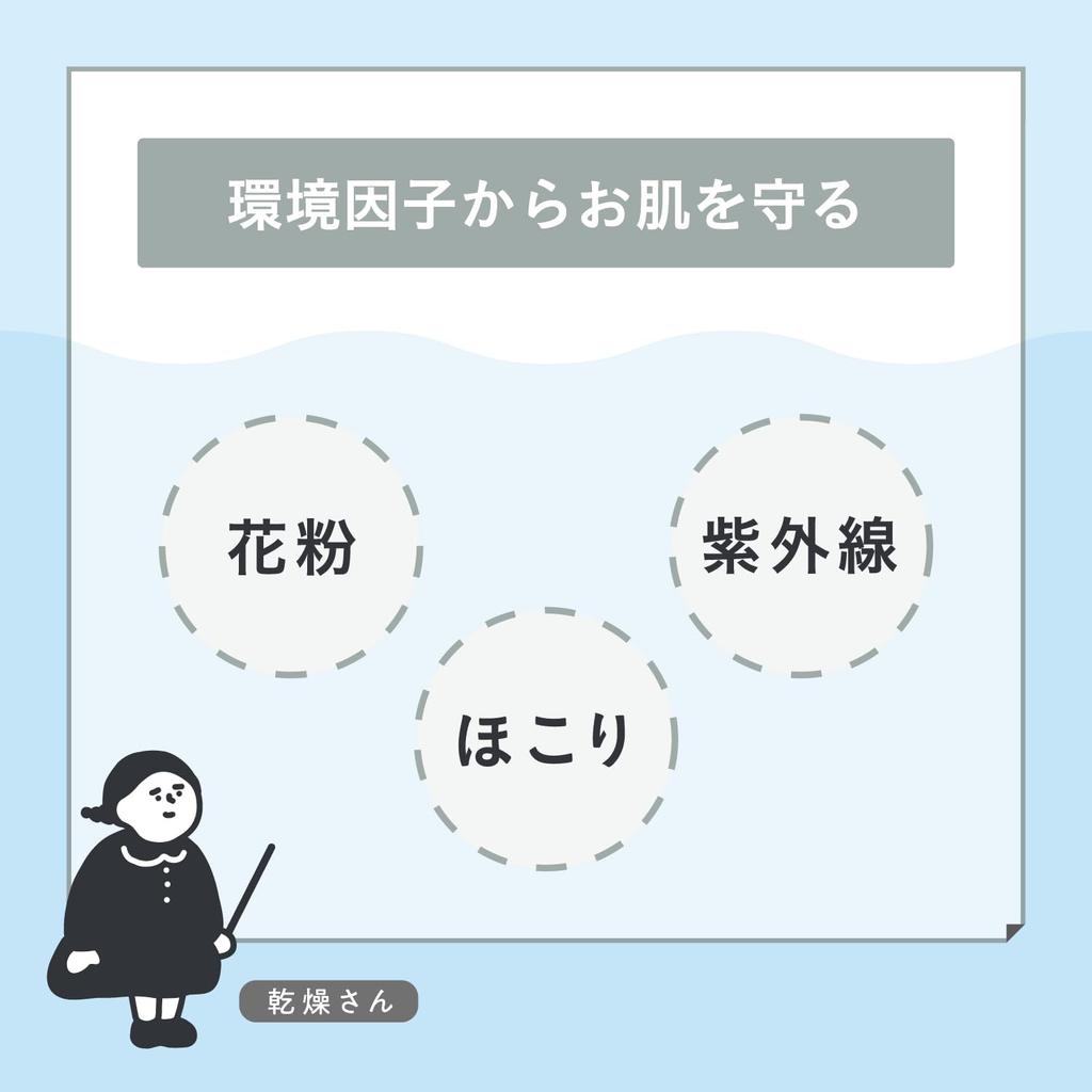 Skincare Base for Dry Includes Skincare Makeup Highly Hidden Dryness UV Prevents Oily Skin Moisture-boosting Skin, 30g, Sample, Base, Skincare,