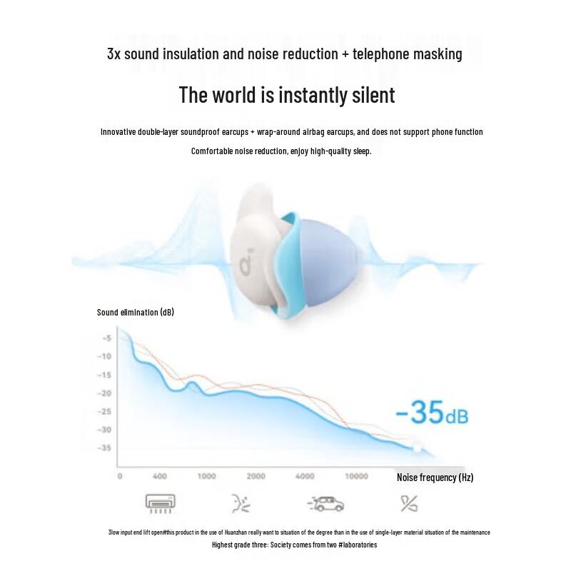 SoundCore A20 True Wireless Noise Cancelling Sleep Earbuds