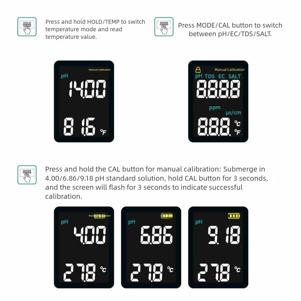 Waterproof Household Water Test Pen LCD Digital Display PH Tester  Disease Control Centers