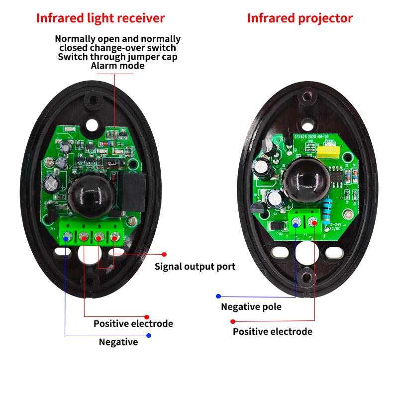 A Pair IP55 Automated Gate Safe Infrared Detector Sensor 12-24V Sensor Infrared Safety Beam Photocell Detector