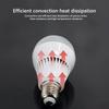 1-3PCS 5/7/9/12/15W Emergency LED Bulb E27 Rechargeable Backup Light 3-5H Battery Life Energy Saving Lamp for Camping Home Power Outage