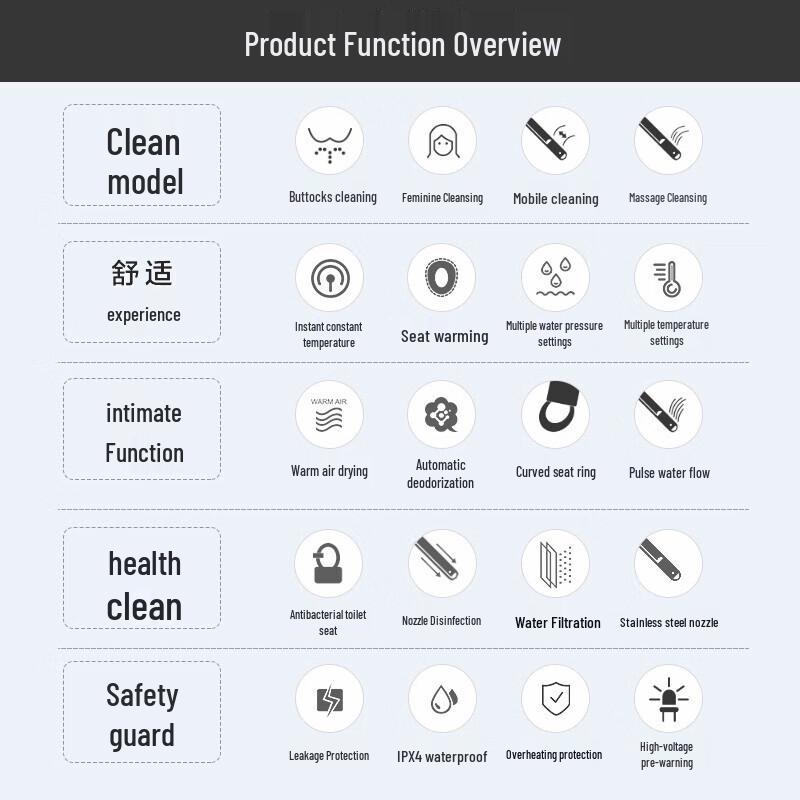 Panasonic PQTK30 Smart Bidet Toilet Seat