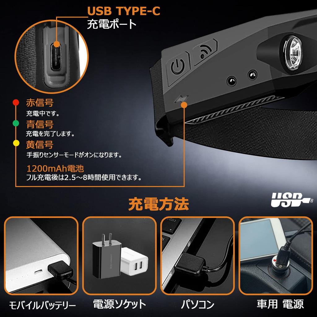 SAPASLIFE Rechargeable LED Headlamp Light 5 Lighting Hand Gesture IPX4 Waterproof and Compact and USB Maximum Brightness of Approximately 350 SOS