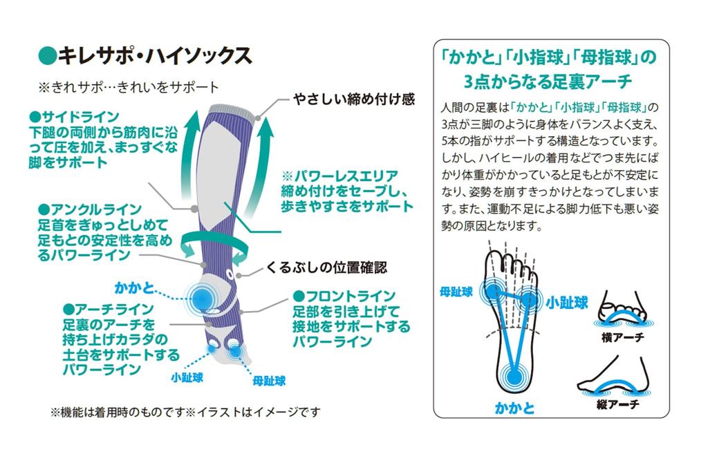 Supports a Beautiful Body and Posture Awareness Knee Improve Posture from the Feet Up While You Kilesapo Compression Socks by Chinami Made In 6448AS