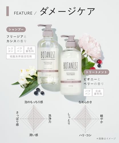 BOTANIST Shampoo Treatment Set Damage Care