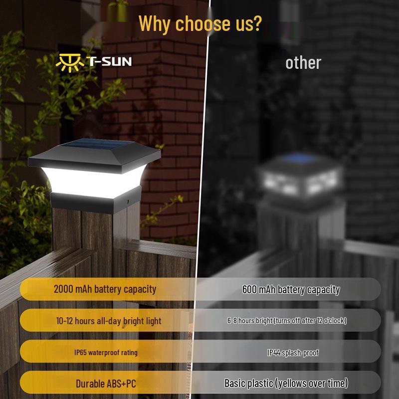 Cross-border Solar LED Courtyard Lights Outdoor IP65 Waterproof Garden Fence Post Lights