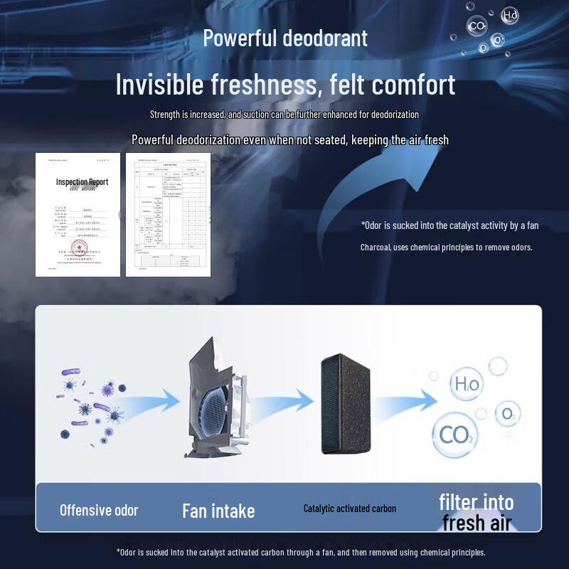 Panasonic Smart Toilet Seat