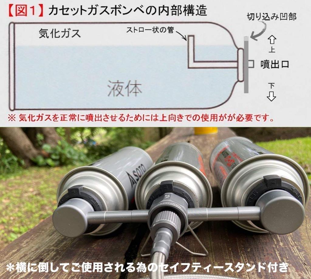 CAMPING MOON CB Can for Gas Station LP Gas Regulator, 3-Piece Connectable Gas Unit for Z30/Z55