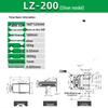 Echipamente mecanice – Mişcare liniară