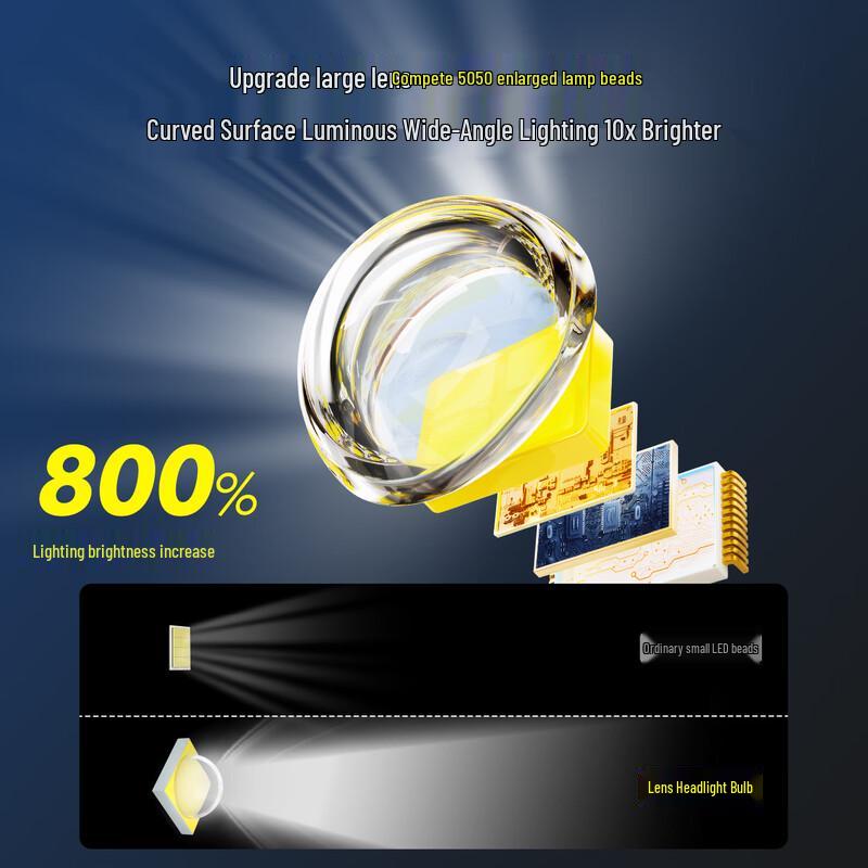 High-Power Solar Outdoor Garden Light