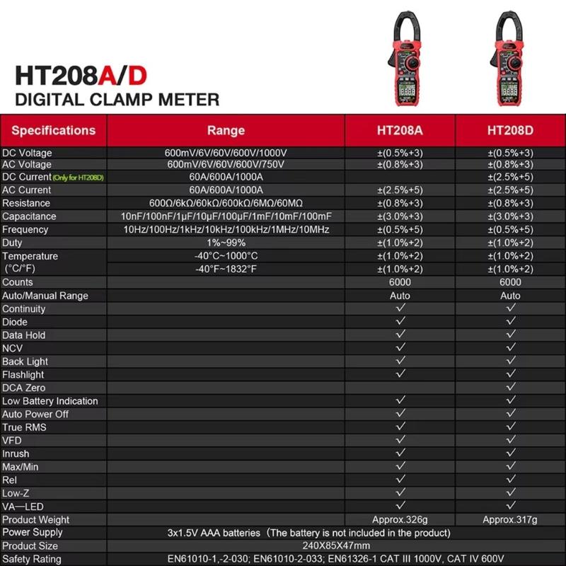 HT208D High Precised Clamp Meter Multimeter for Measuring Current Voltages and Frequency with Duty Cycle Functionality