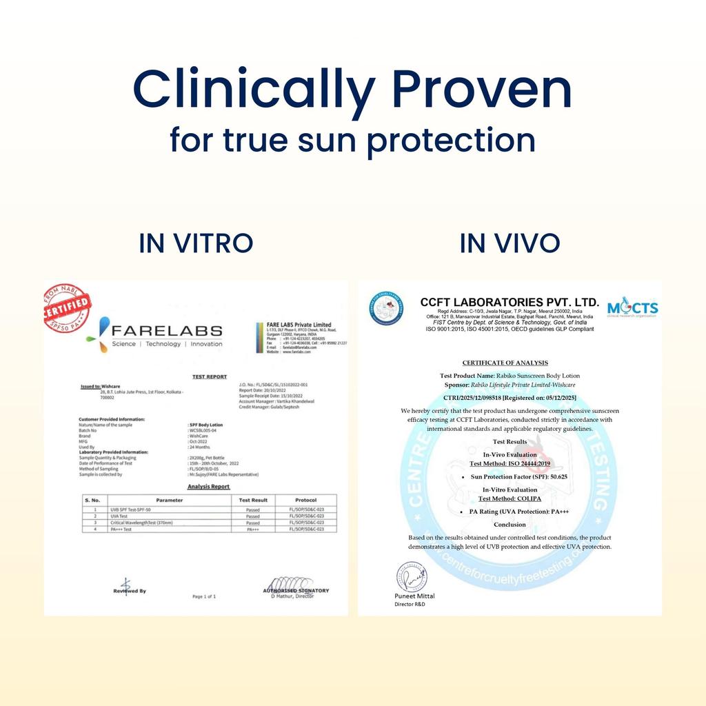 WishCare Crema Solare Corpo con SPF 50 PA+++ Testata In-Vivo | Solare Corpo con Protezione ad Ampio Spettro UVA & UVB, Senza Residui Bianchi | Con C