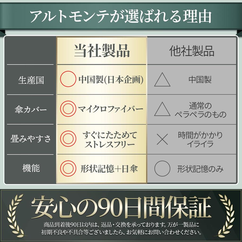 ALTMONTE Folding Folds in Shape For Sunny or Rainy Japanese Water Includes Umbrella Cover Umbrella, Seconds, Memory, Days, Men's, Design, Absorbent,