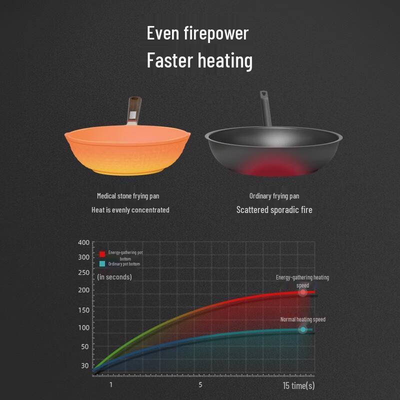 Mycaro Maifan Stone Non-stick Wok