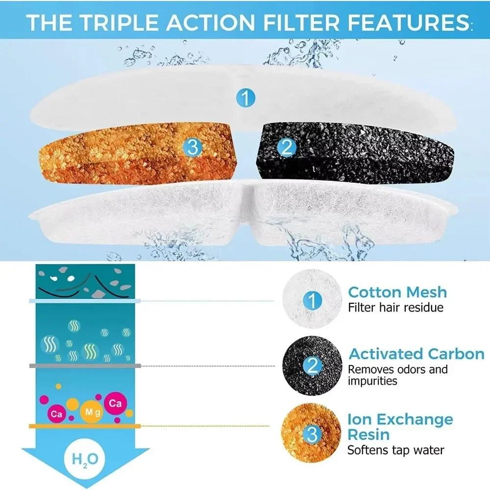Cat Water Fountain Filter Replacement  Activated Carbon Filters Pet Cats Dog Water Drinking Dispenser Filter Suppliesd 6/12pcs