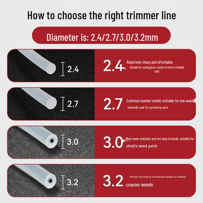Lilang Hochleistungs-Trimmerfaden für Rasenmäher
