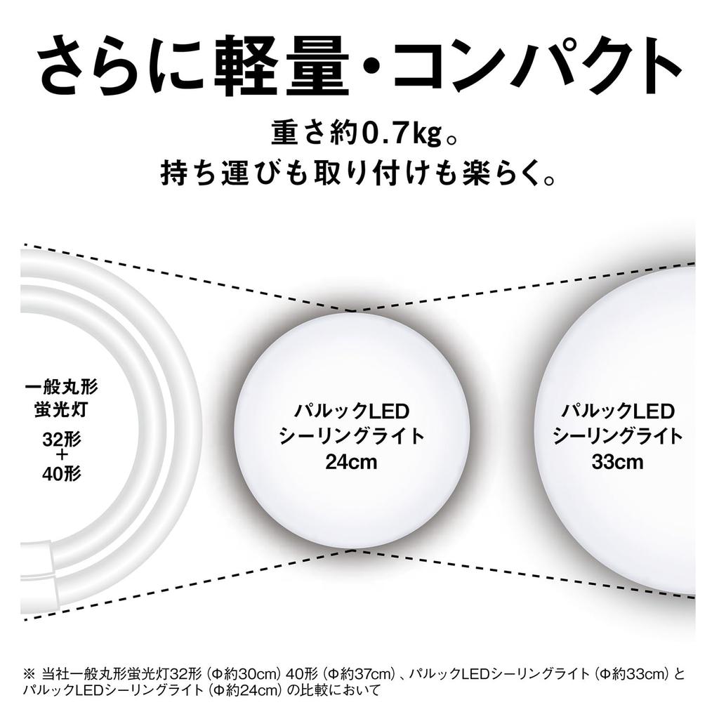 Panasonic LED stropní svítidlo Parlook tatami Není nutná žádná montáž Snadná instalace ~6 LE-RCS06D2
