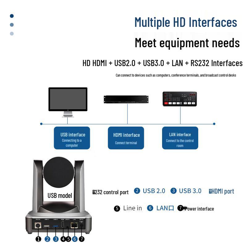 LXD Y200 HD Video Conferencing Camera (CN version)
