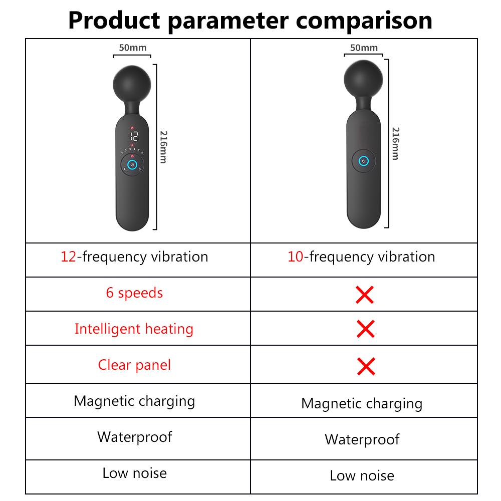AV Magic Wand Wibrator dla kobiet Stymulator łechtaczki Ogrzewanie Mocny masażer dla kobiet Cyfrowy wyświetlacz USB Akumulatorowa zabawka seksualna