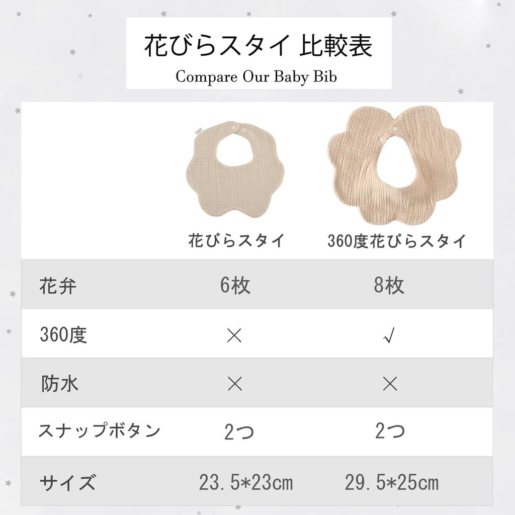 GoUseGo Baby Set of Solid for Girls and Baby Baby Shower Gift Bibs, 360°, 5, 6-Layer Gauze, Large, Petal-Print Bibs, Color, Boys, 100% Cotton,