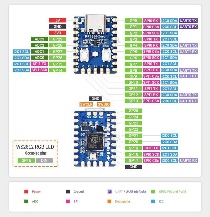 Raspberry Pi Pico 2 RP2350A Mini Placă de Dezvoltare
