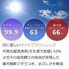 [Eight Tokyo] Polarized Sunglasses for Men and Women, Blue Light Blocking, Made In Japan, Wellington/Boston Style, Lightweight, Light Color, Suitable