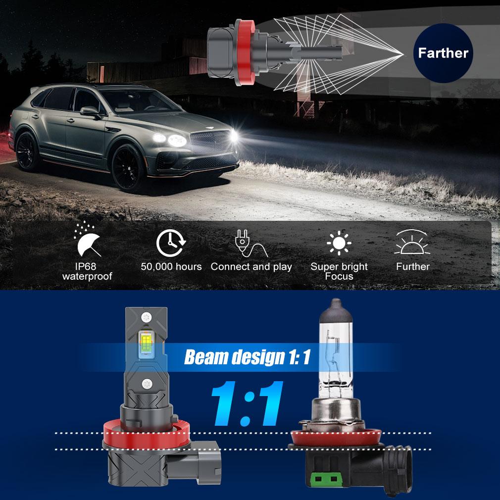 2Pcs 20000LM H8 H11 LED Headlight Canbus 9005 HB3 9006 HB4 16Core CSP LED Fanless Headlamp Bulbs Fog Lights Auto Lamp Plug&Play 6500K White 12V