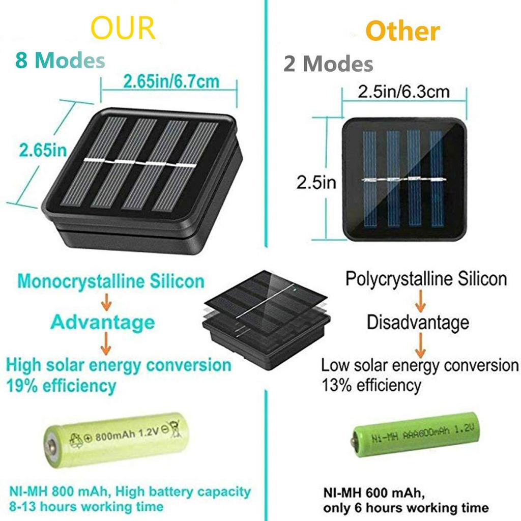 20M 200LED Solar String Lights Outdoor Waterproof Solar Lights with Solar Panel for Garden Yard Patio Lawn Wedding Garden