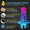 MAXGTRS 2X H7 LED with Fan 20000LM Super Bright Headlight Bulb with Fan Turbo Mini Design Automotive Headlamp 12V 110W