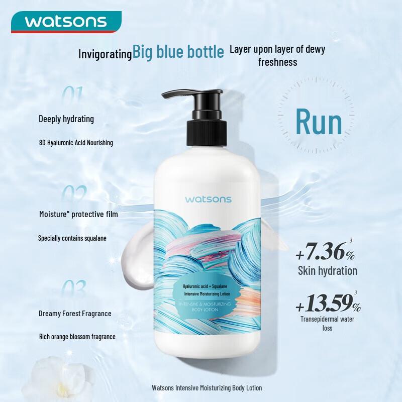 Watsons Hydrating & Nourishing Body Lotion Set
