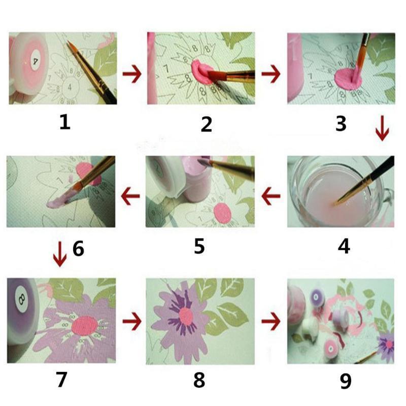 DIY Painting By Numbers Digital Oljemaling Kunst Male Hobbyer