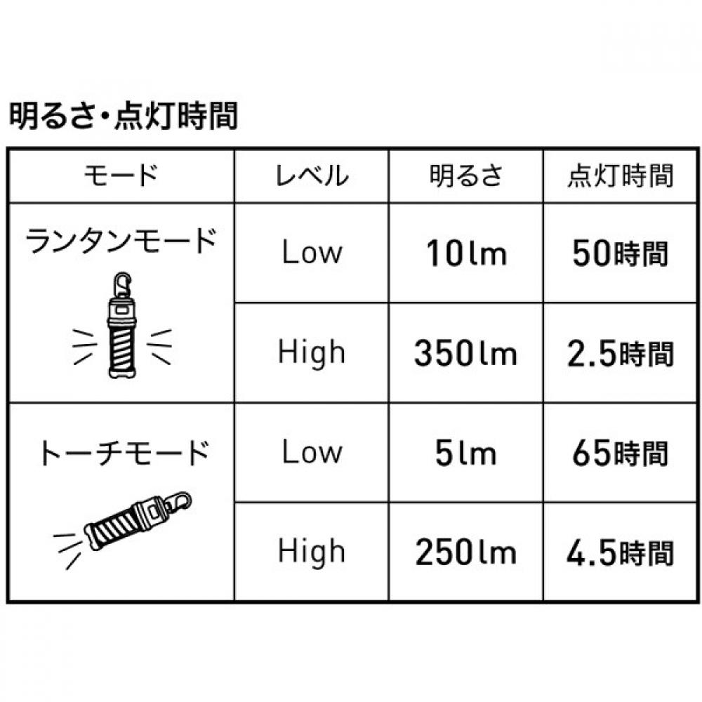 Campal Japan Small Led Lantern Touka Model 8765 70